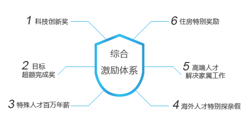 尊龙凯时人生就得博·(中国)官网