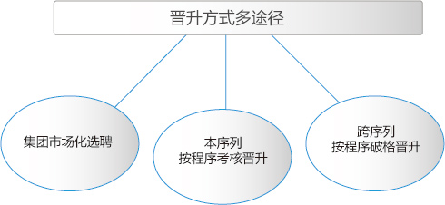 尊龙凯时人生就得博·(中国)官网